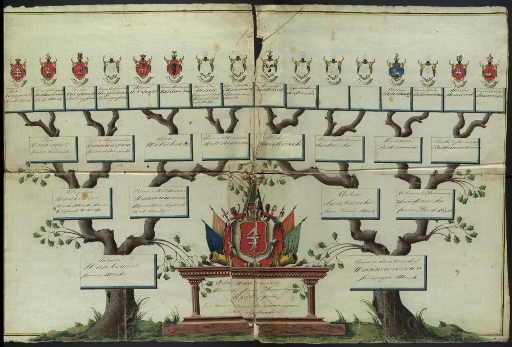 Генеалагічная табліца дваранскага роду Ваньковічаў герба «Ліс». 1802 г.