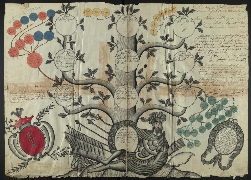 Генеалагічная табліца дваранскага роду Галяеўскіх герба «Касцеша». 1804–1833 гг.