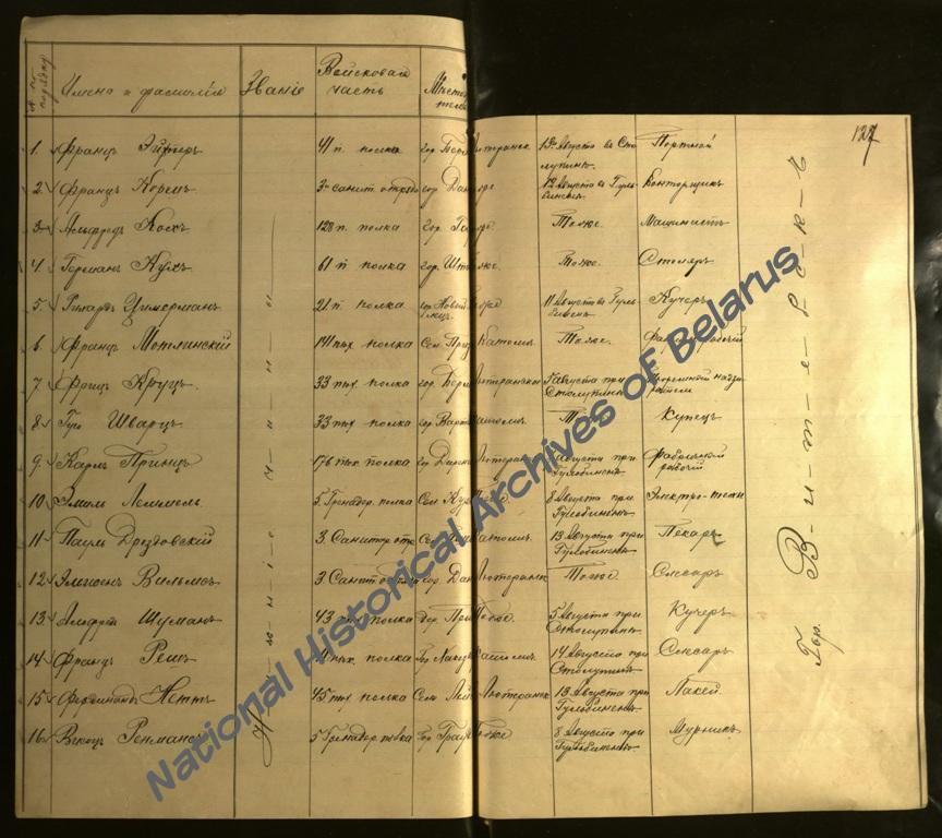 Список военнопленных нижних чинов германских войск, подлежащих отправлению из г. Двинска в г. Витебск