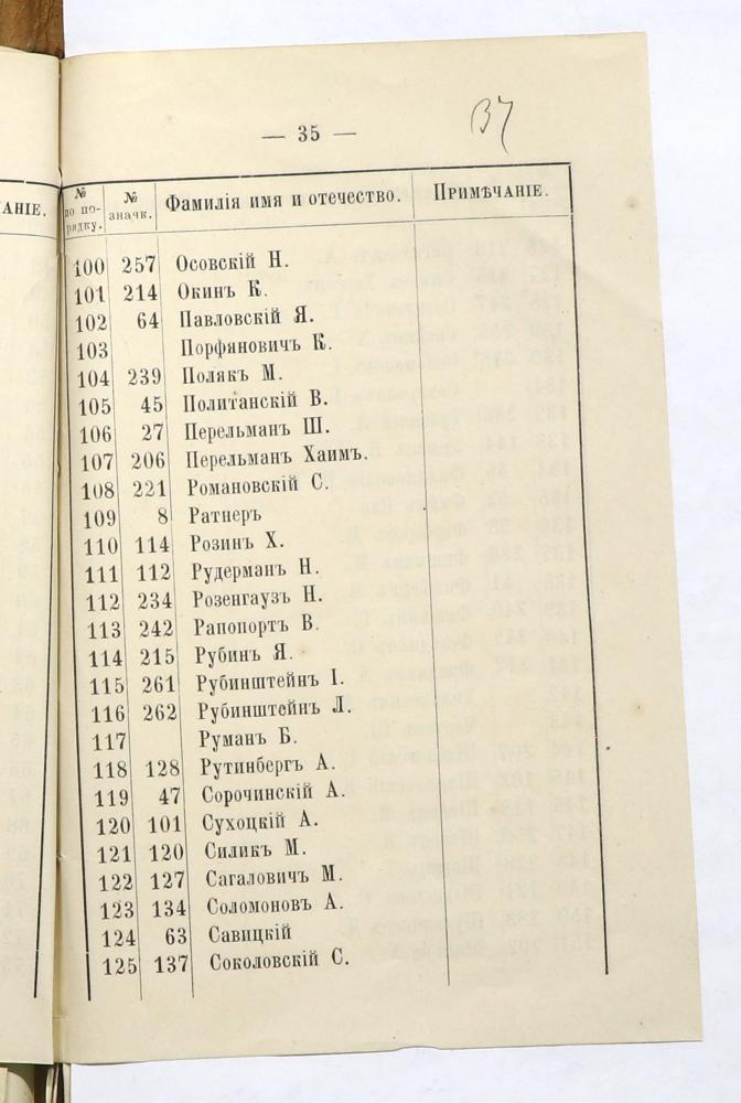 Отчеты правления Минского вольного пожарного общества за 1876—1877 годы