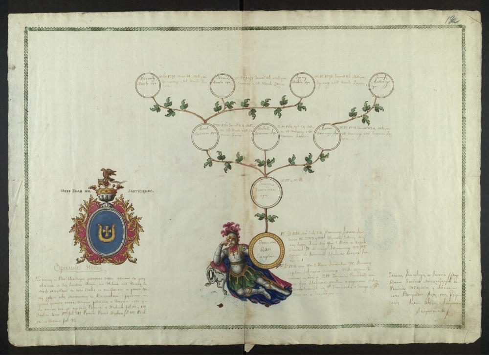 Генеалагічная табліца дваранскага роду Занаў герба “Ястрабец“ за 1803 год