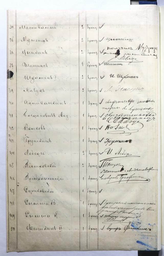 Списки членов Минского вольного пожарного общества, награжденных в честь 25-летия общества