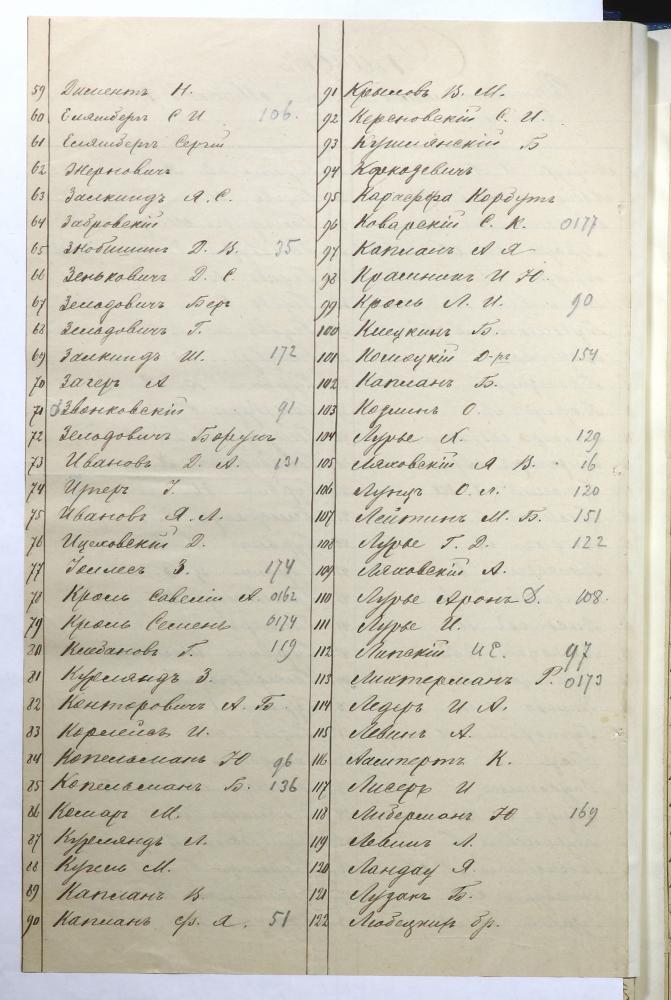 Списки членов Минского вольного пожарного общества