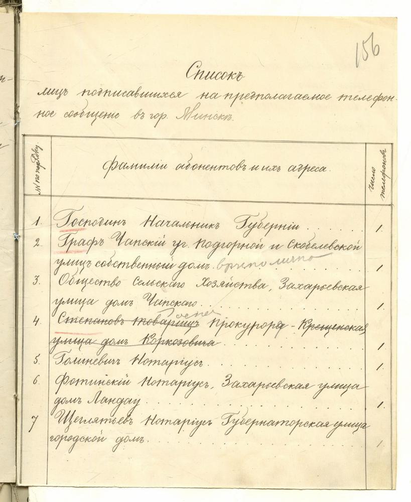 Спіс асоб, якія падпісаліся на правядзенне тэлефоннай сувязі і ўсталяванне тэлефонных апаратаў у горадзе Мінску за 1894 год