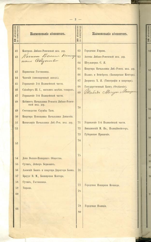 Спіс абанентаў мінскай гарадской тэлефоннай станцыі на 100 нумароў ад 14 лістапада 1896 года