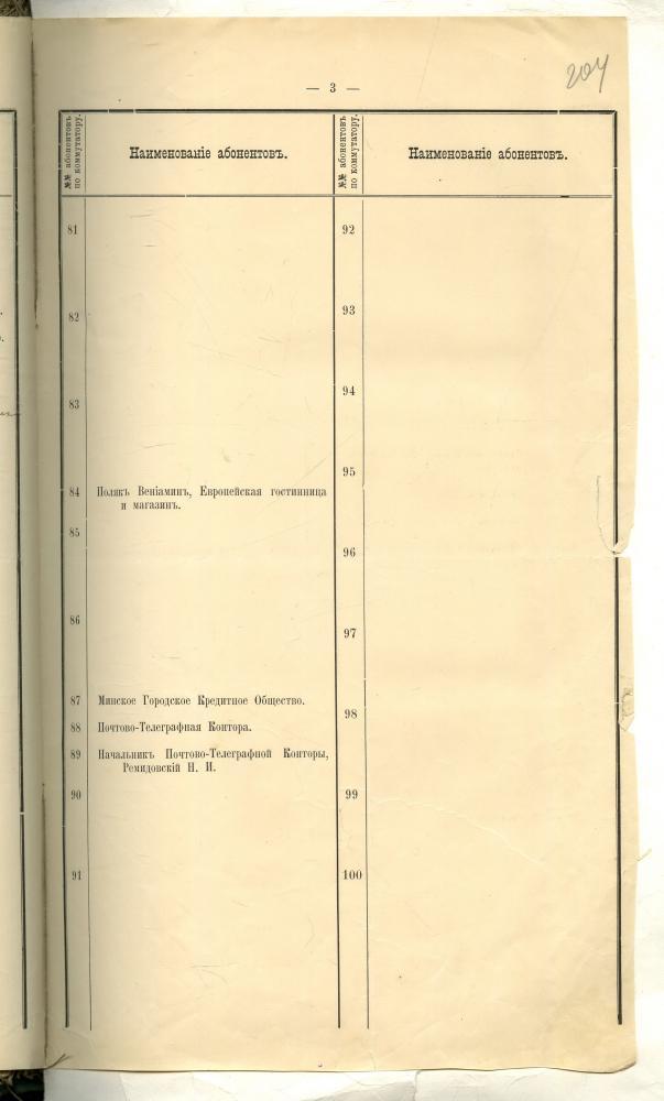 Спіс абанентаў мінскай гарадской тэлефоннай станцыі на 100 нумароў ад 14 лістапада 1896 года