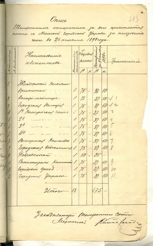 Вопіс тэлефонных апаратаў Мінскай гарадской управы за 2-ю палову 1898 года