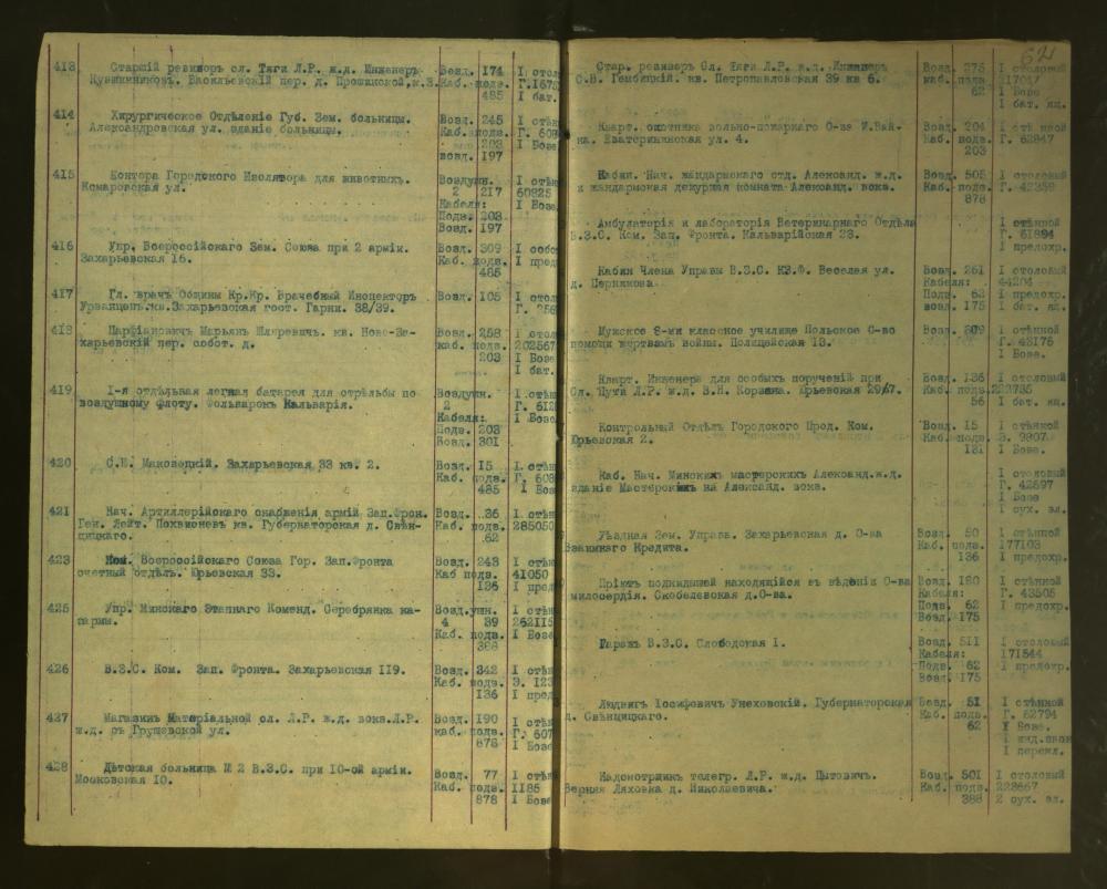 Спіс абанентаў Мінскай гарадской тэлефоннай сеткі на 1100 нумароў за 1917—1918 гады