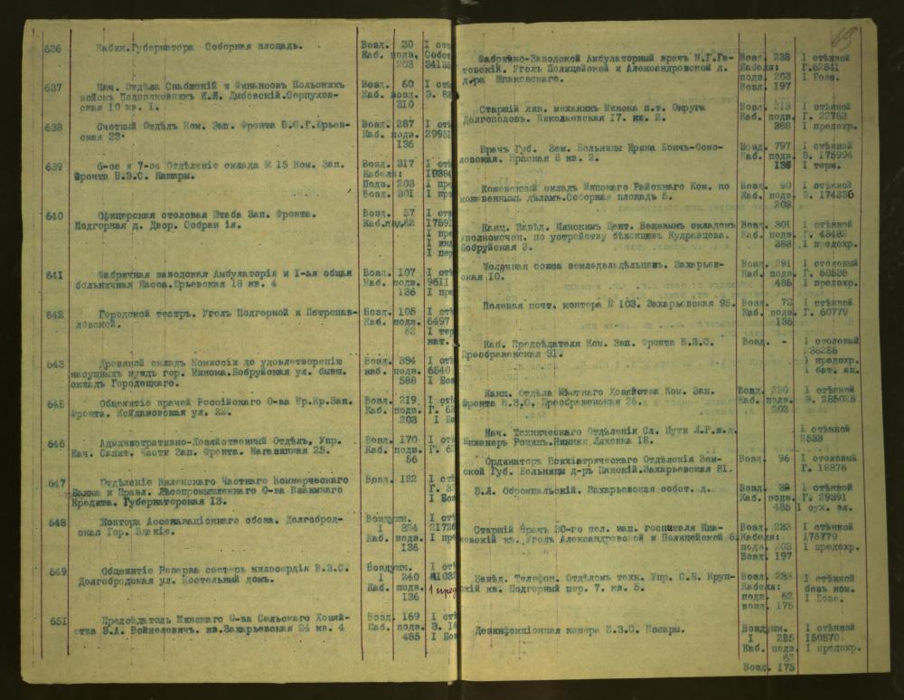 Спіс абанентаў Мінскай гарадской тэлефоннай сеткі на 1100 нумароў за 1917—1918 гады
