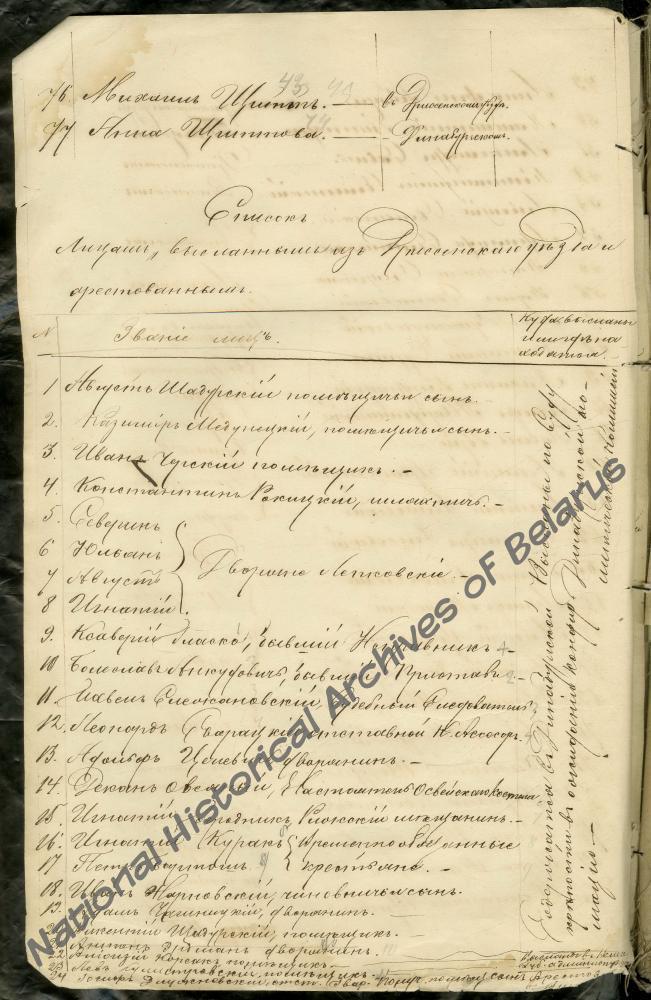 Список лиц, арестованных и высланных из Дриссенского уезда, где под № 3 указан помещик Иван Черский