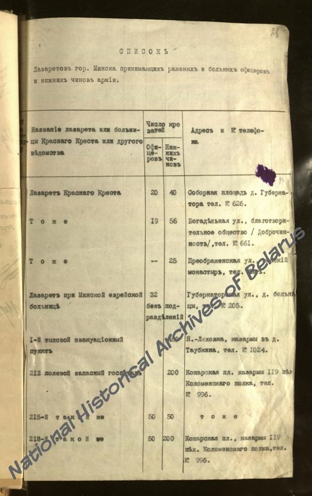 Список лазаретов г. Минска, принимавших раненых и больных офицеров и нижних чинов армии