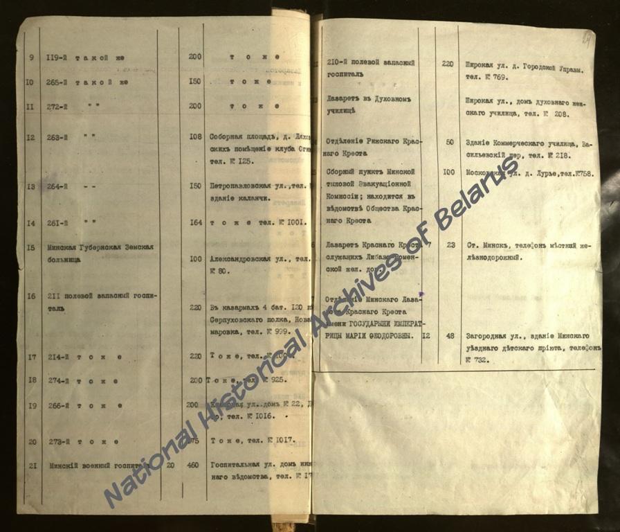 Список лазаретов г. Минска, принимавших раненых и больных офицеров и нижних чинов армии