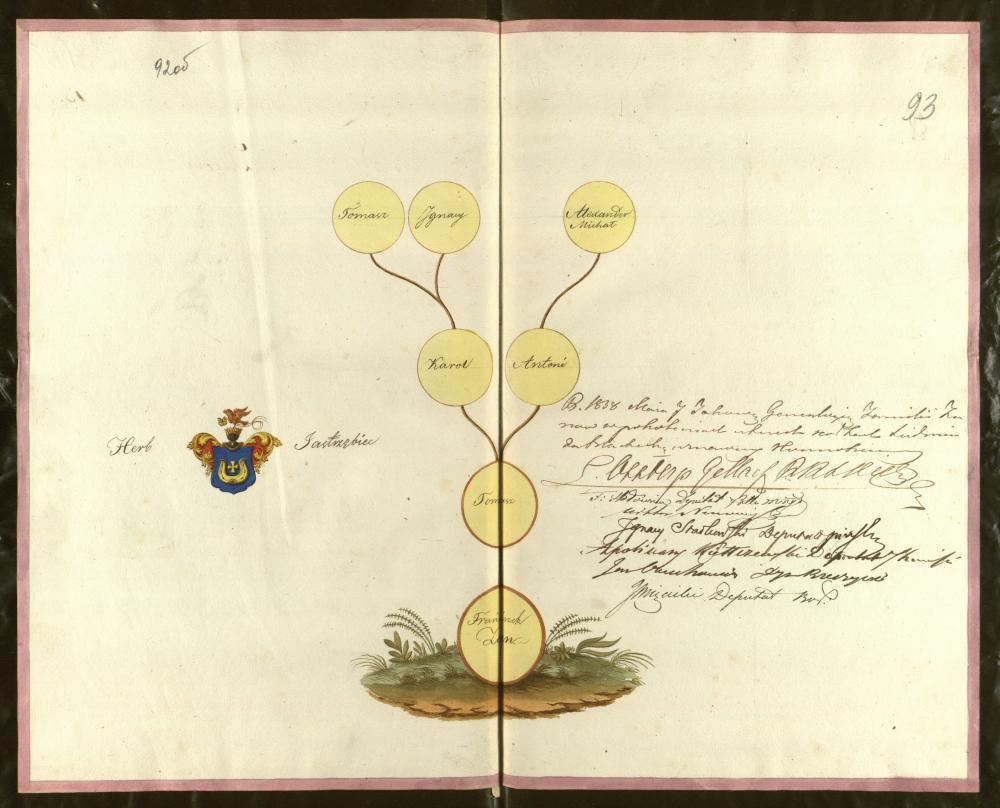 Генеалагічная табліца дваранскага роду Занаў герба «Ястрабец» за 1838 год