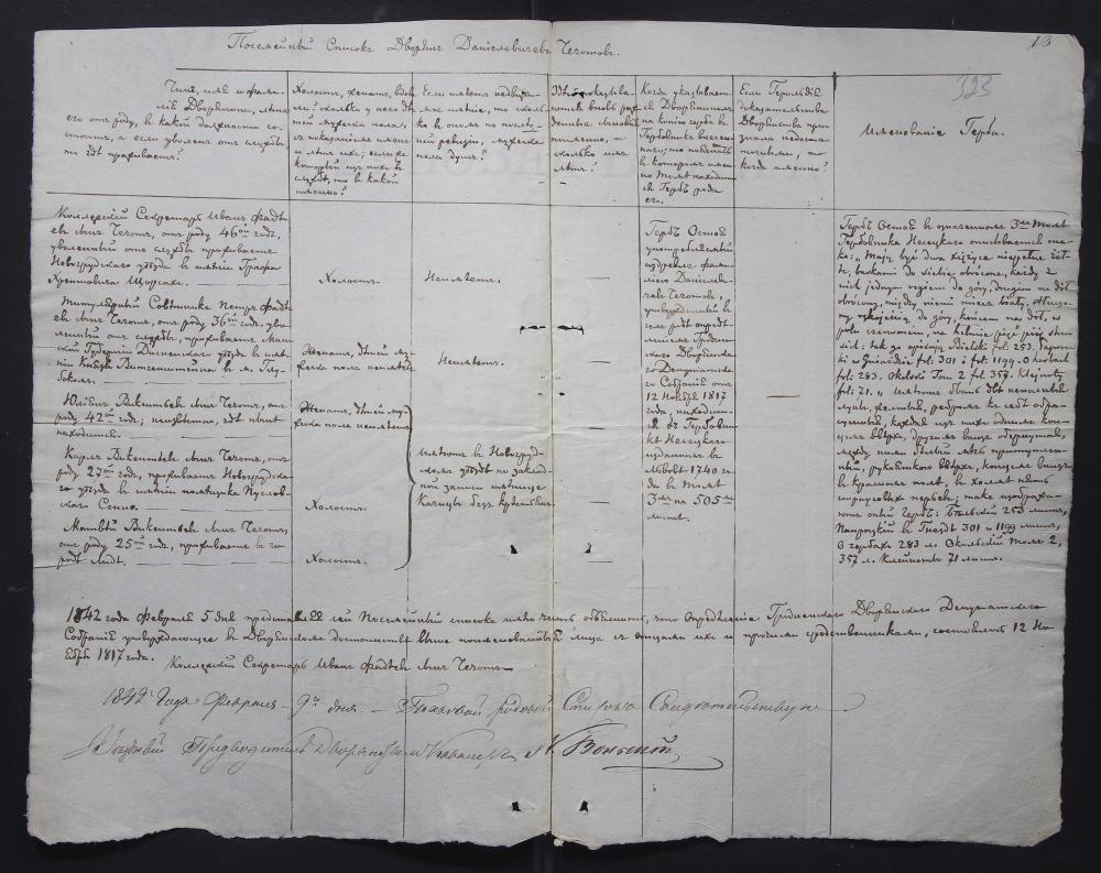 Пасямейны спіс дваранскага роду Чачотаў ад 5 лютага 1842 года, дзе запісаны калежскі сакратар Ян Чачот