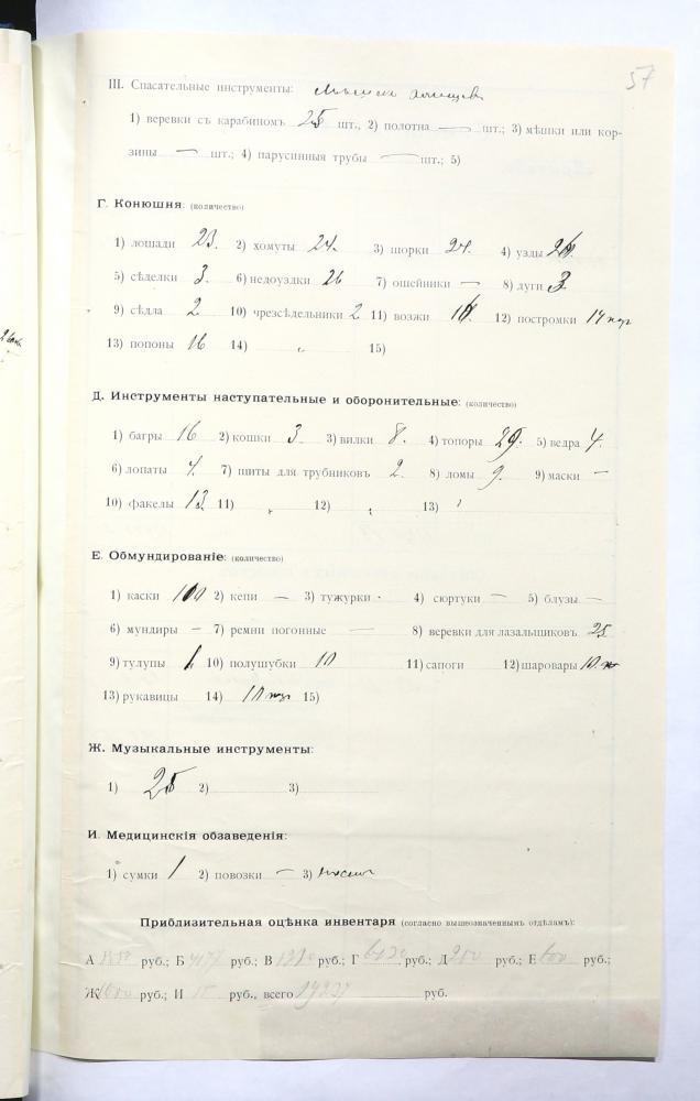 Ведомость о деятельности Минского вольного пожарного общества за 1912 год